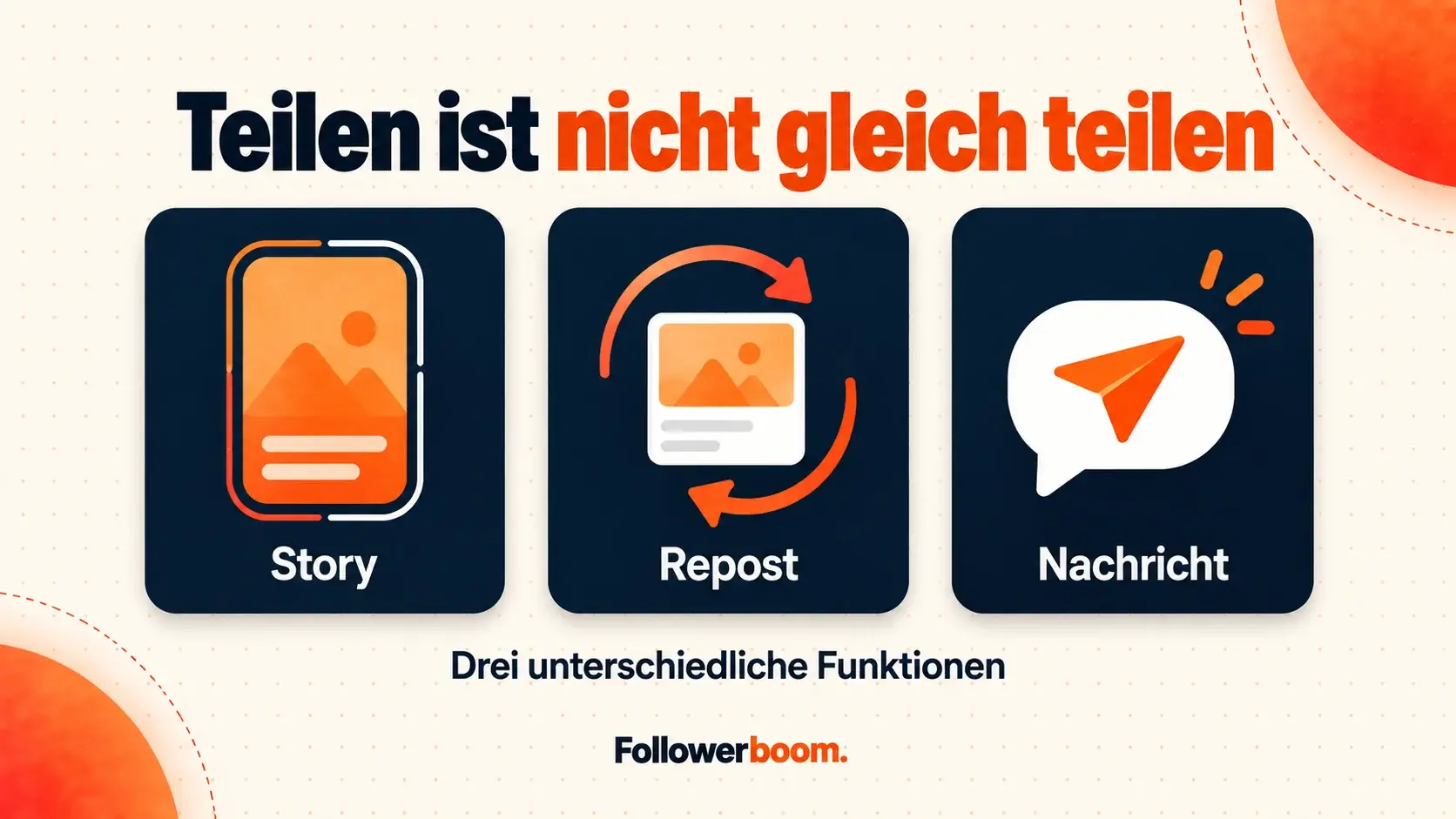 Story, Repost und Direktnachricht als drei unterschiedliche Arten des Teilens